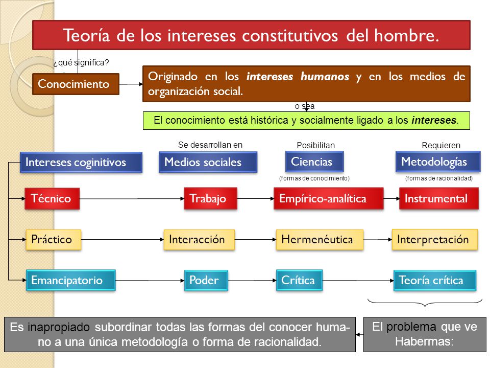 el conocer del hombre